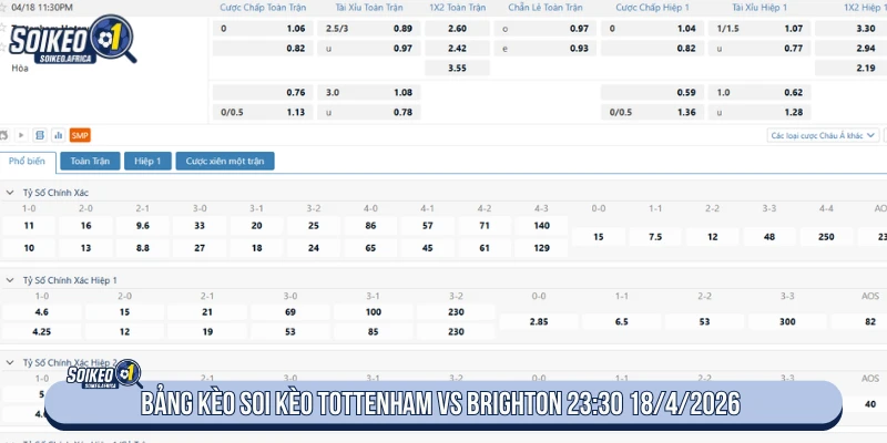Bảng tỷ lệ Tottenham vs Brighton 23:30 ngày 18/4/2026