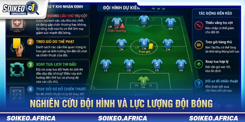 Nhận Định Kèo Hôm Nay: Cách Đọc Tỷ Lệ & Dữ Liệu Trước Trận Đội hình và lực lượng trong nhận định kèo hôm nay