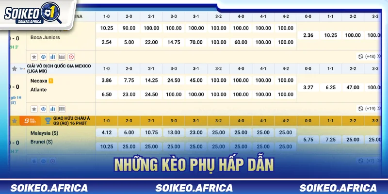 Các loại kèo bóng đá phổ biến thuộc nhóm tỷ lệ phụ
