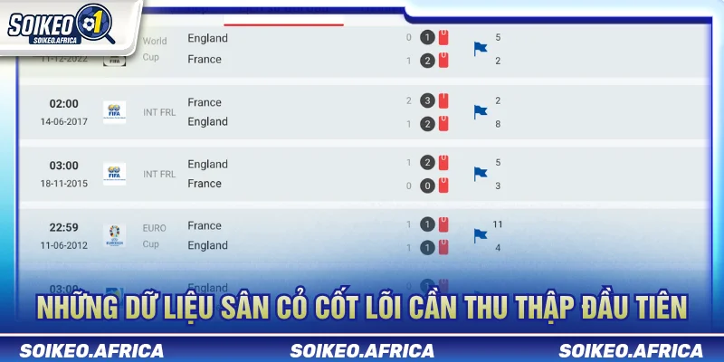 Cach tim du lieu soi keo trước khi trận đấu bắt đầu