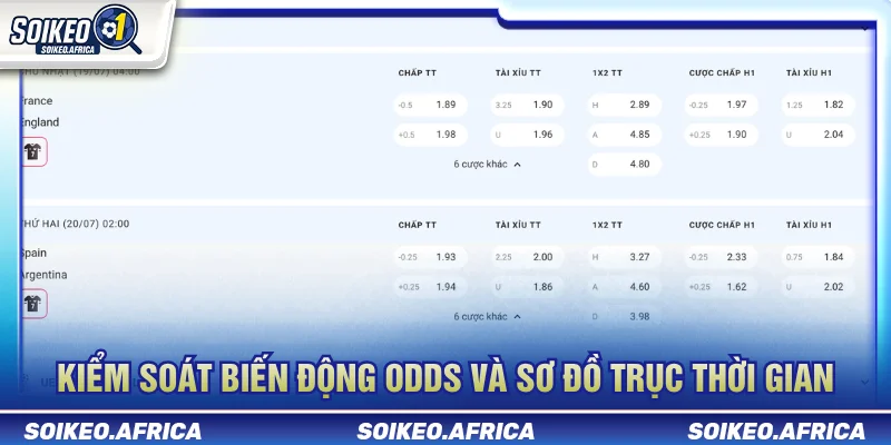 Cach tim du lieu soi keo qua kèo mở và biến động odds